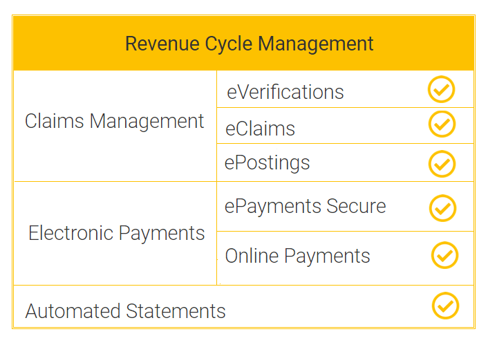 SoftDent Practice Management Software from Carestream Dental