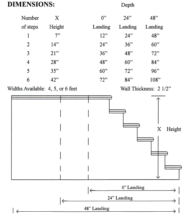 Precast Steps - Carey Precast Concrete Co. Carey Precast Concrete Co.