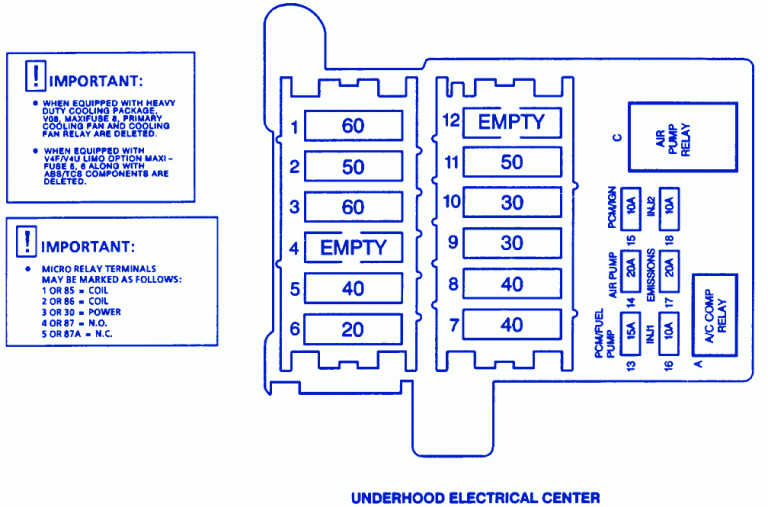 Cadillac Fleetwood 2001 Under The Hood Fuse Box/Block Cadillac Fleetwood 2001 Under The Hood Fuse Box/Block