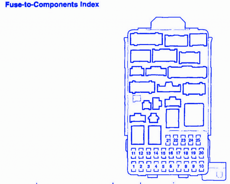 Honda CRV 2.2 2006 Main Fuse Box/Block Circuit Breaker Diagram - CarFuseBox