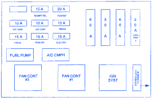 Chevrolet Lumina Junction 2001 Fuse Box/Block Circuit Breaker Diagram