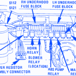 Oldsmobile Regency 1994 Under The Hood Fuse Box/Block Circuit Breaker