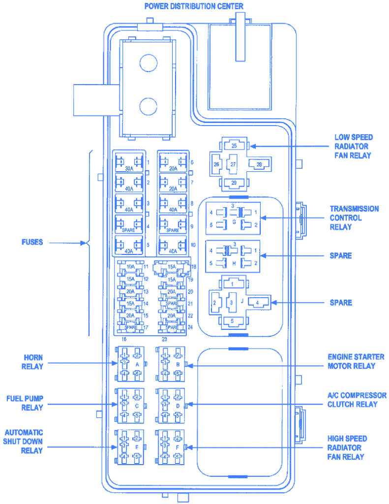 Chrysler PT Cruser 2001 Fuse Box/Block Circuit Breaker Chrysler PT Cruser 2001 Fuse Box/Block Circuit Breaker