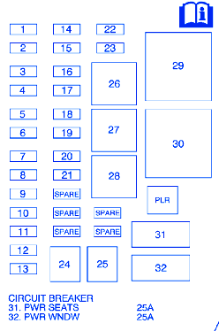 Chevy Uplander 2006 Fuse Box/Block Circuit Breaker Diagram - CarFuseBox