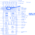Ford Ranger 2003 Battery Junction Fuse Box/Block Circuit Breaker