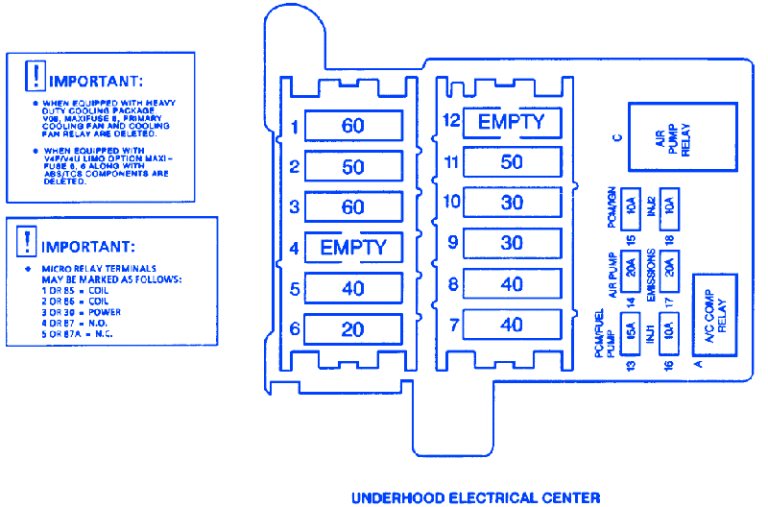 Cadillac Fleetwood 1996 Fuse Box/Block Circuit Breaker Diagram CarFuseBox