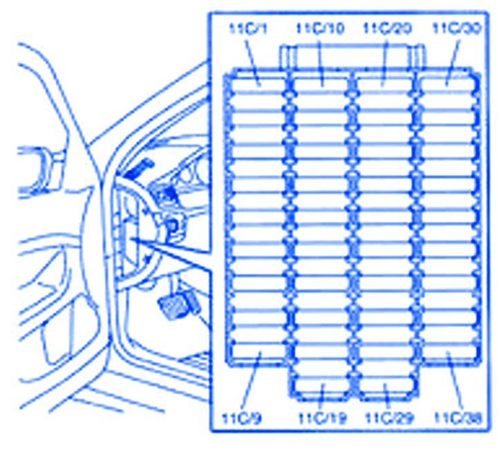 Volvo XC90 2003 Dash Fuse Box/Block Circuit Breaker Diagram CarFuseBox
