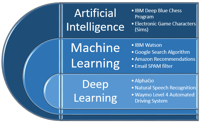 AI_MachineLearning Center for Automotive Research
