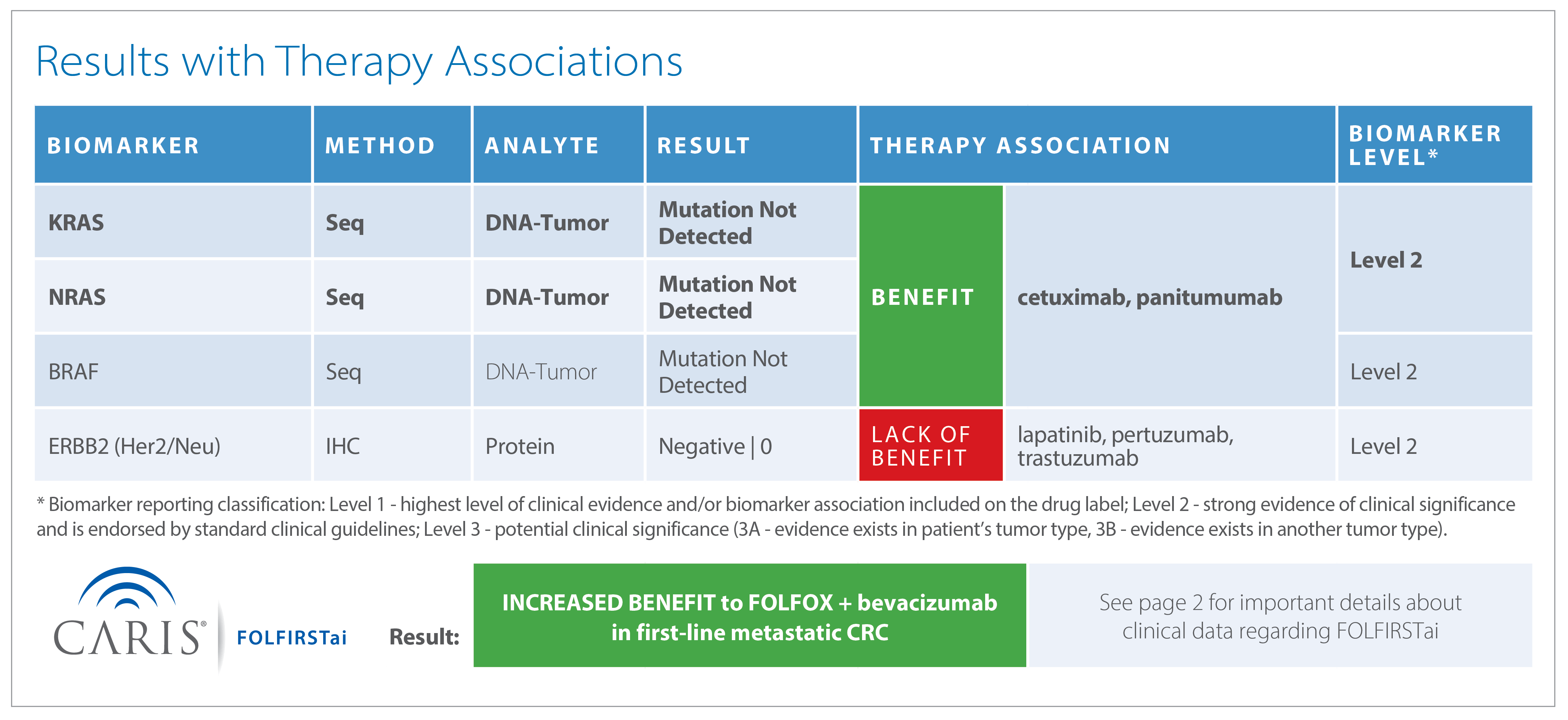Caris FOLFIRSTai Caris Life Sciences