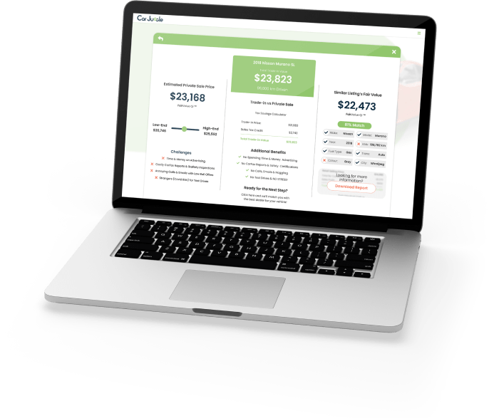 Tradein Appraisal Best Used Car Value Online Car Juggle