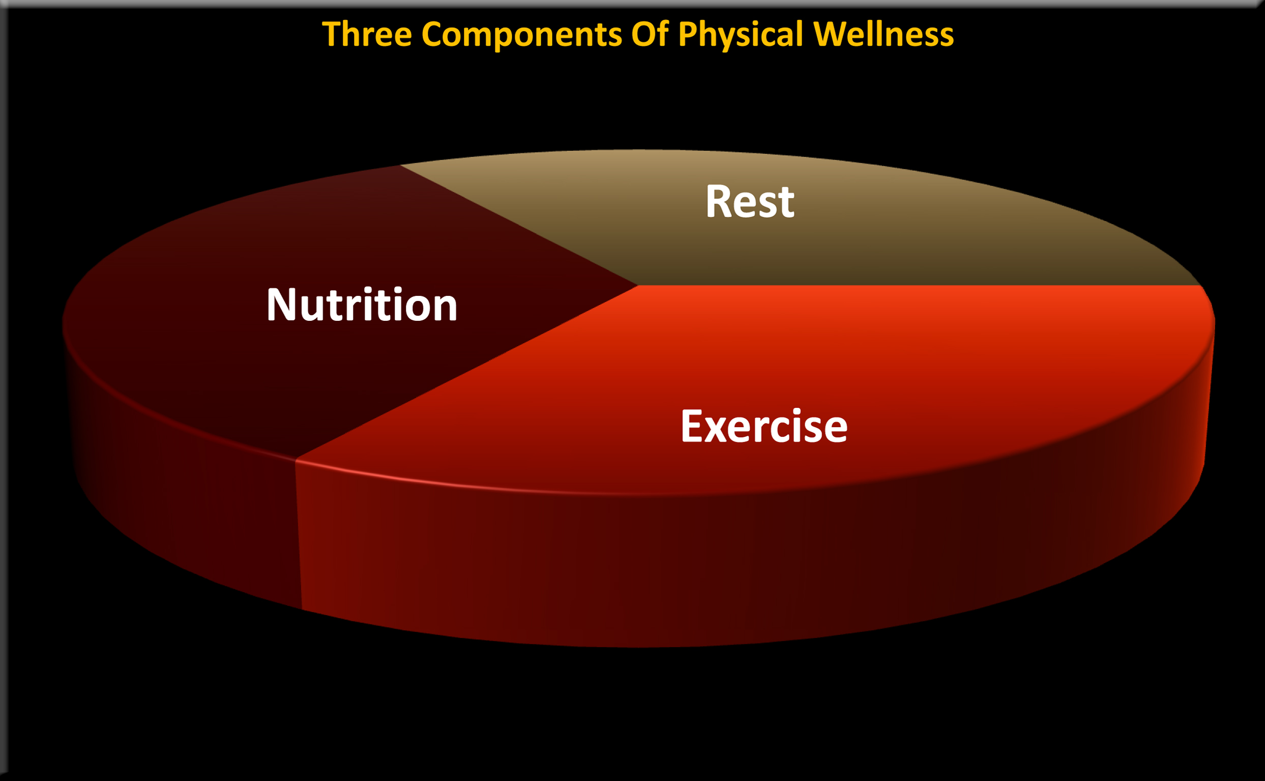 What are the three elements of health examquiz