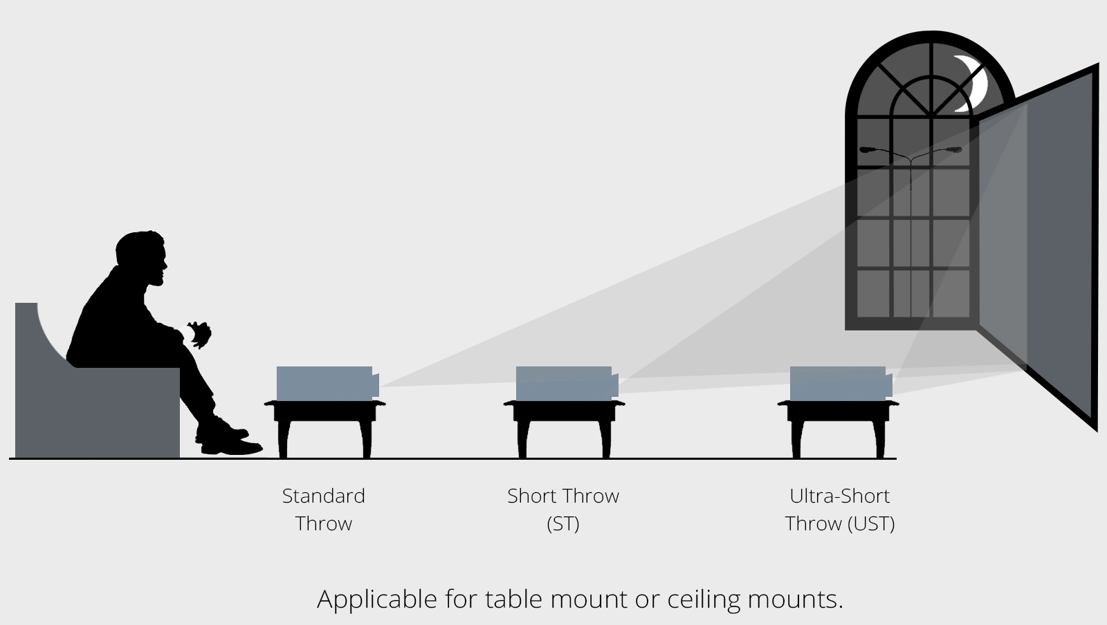 Choosing the right screen for an Ultra Short Throw Projector Carl's Place