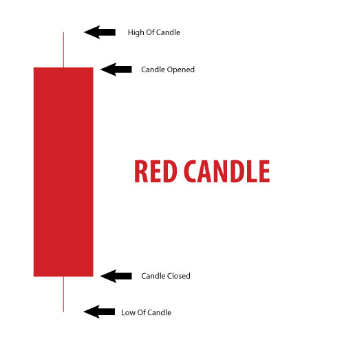 How To Read Candlestick Charts Carlos Chapeton
