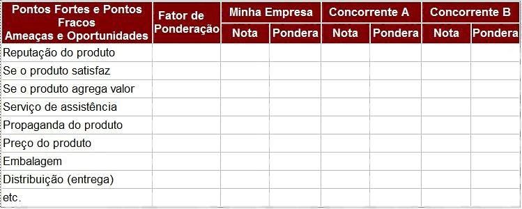 Exemplo De Pontos Fracos E Fortes De Uma Empresa VÃ¡rios Exemplos