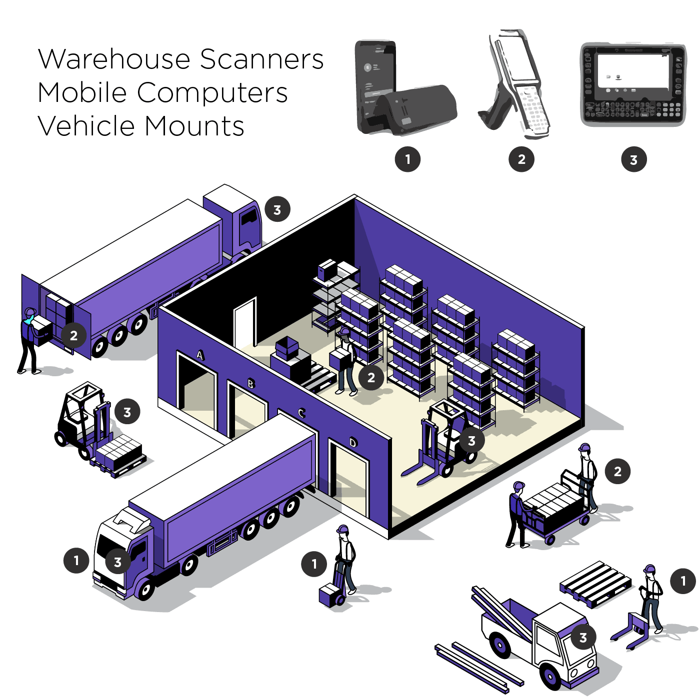 Warehouse Scanner Repair Best Practices for Productivity & Profitability