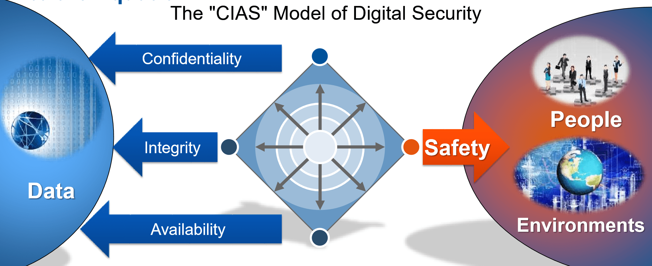 Is the C.I.A. Triad Old and Busted?