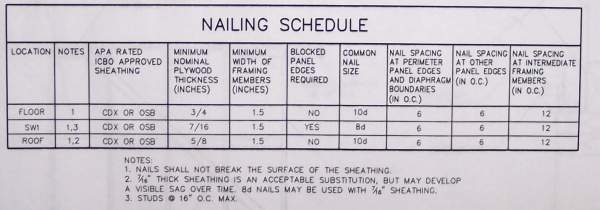 Roof Framing Nail Size – Nail Ftempo