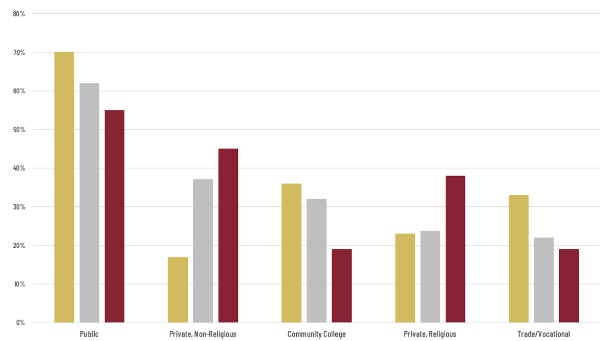 Create Dynamic Message at the Zip Code Level Carnegie—Higher Ed