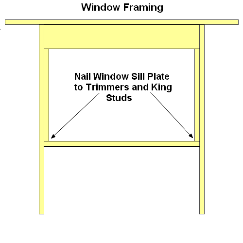 Conventional Window Framing Tips