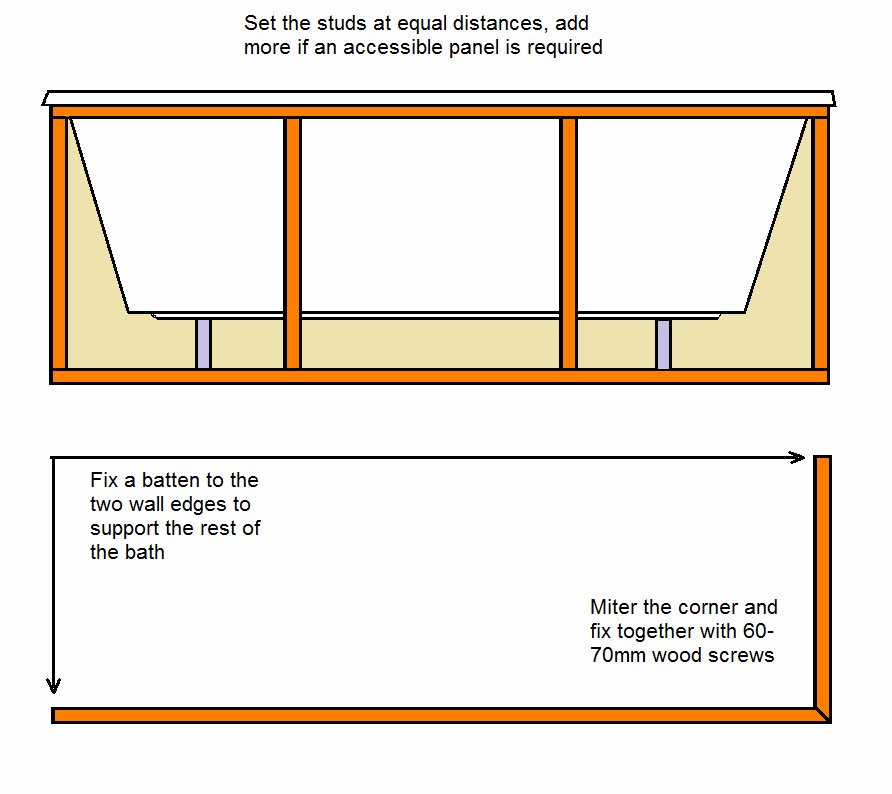 Making a bath panel