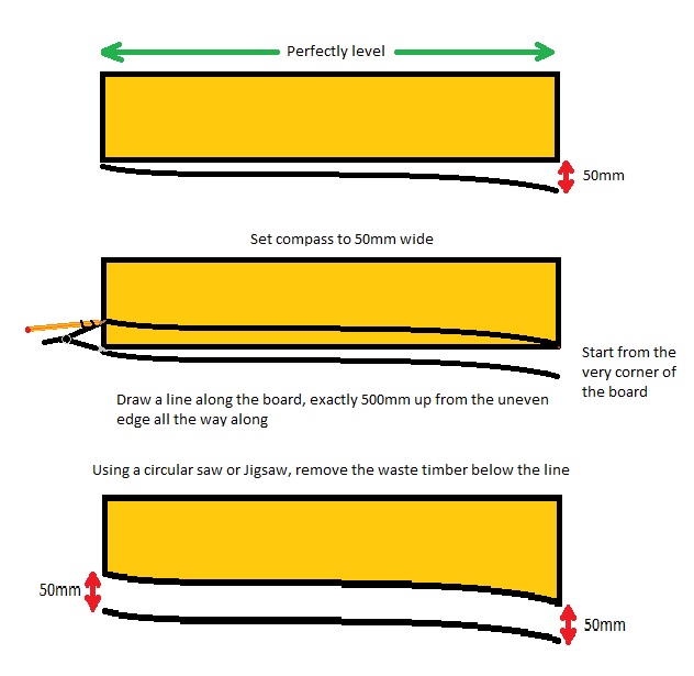 How to scribe timber for a perfect fit to any surface