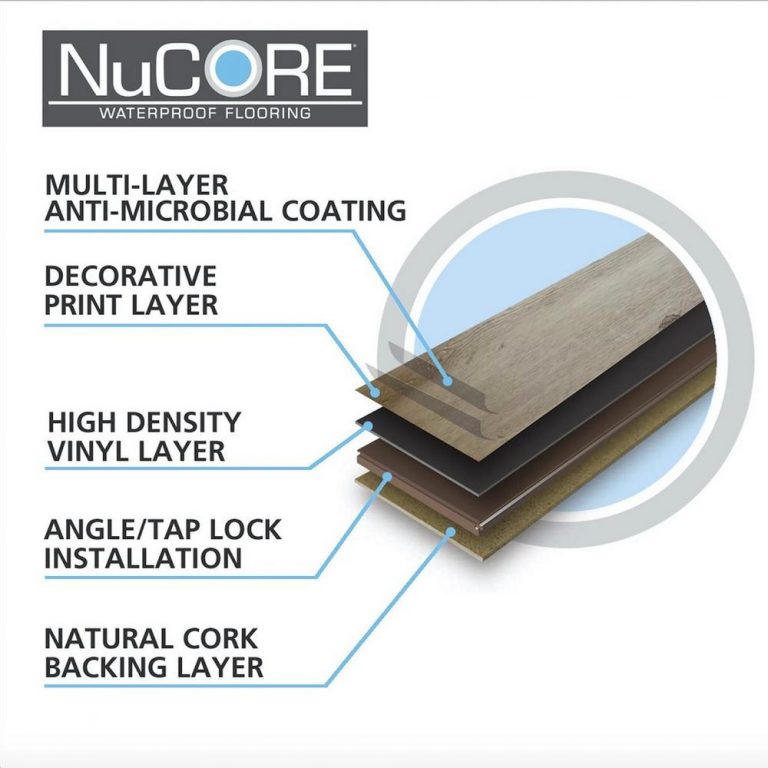 Nucore Flooring Buying Guide (Without a Sales Pitch!) Carpet Captain