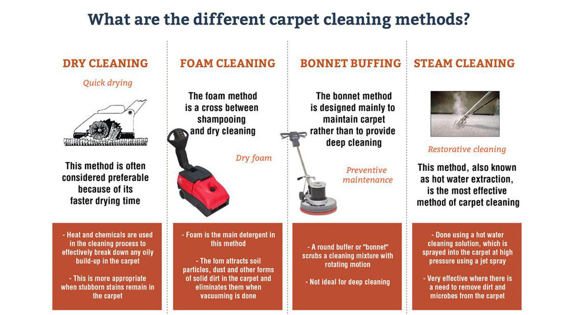 How much do you know about carpet cleaning methods?