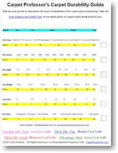 Understanding Carpet Specifications 2024 Carpet Professor