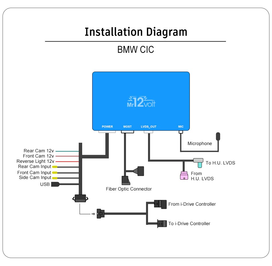 BMW CIC Carplay Android Auto Integration with optical audio connection!