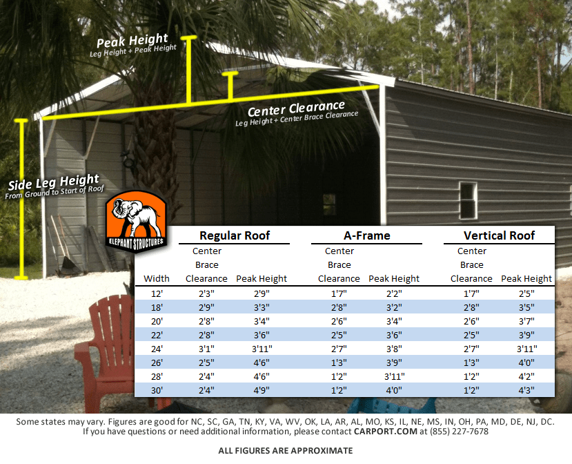 FAQs Frequently Asked Questions Carports FAQs