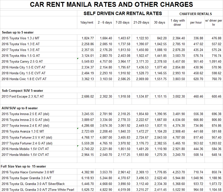 Updated Car Rent Manila Rates 062318 Rent a car manila self drive or