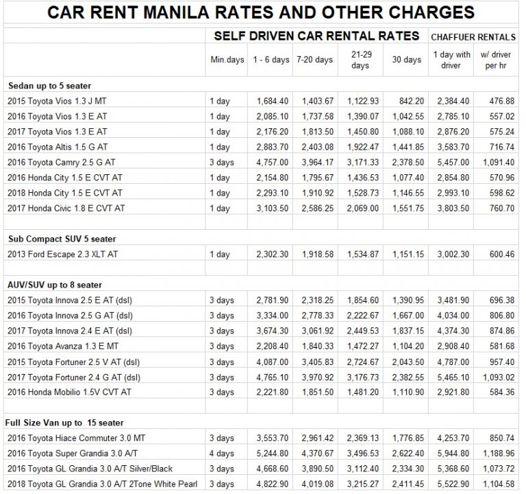 Updated Rates Rent a car manila self drive or with a driver