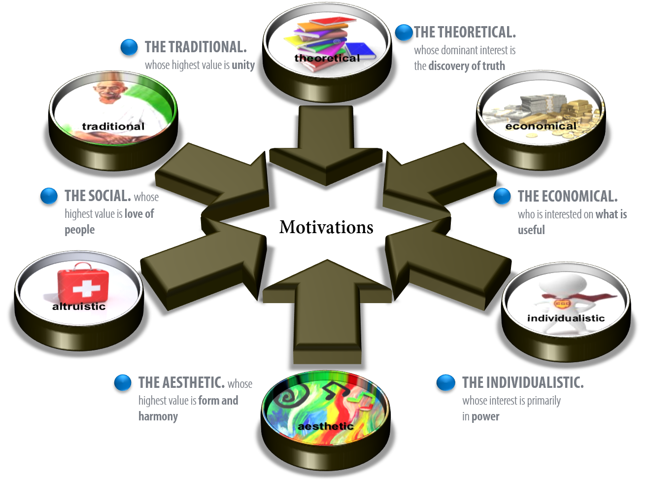6 Key Factors of Motivation CARRHURE Consulting