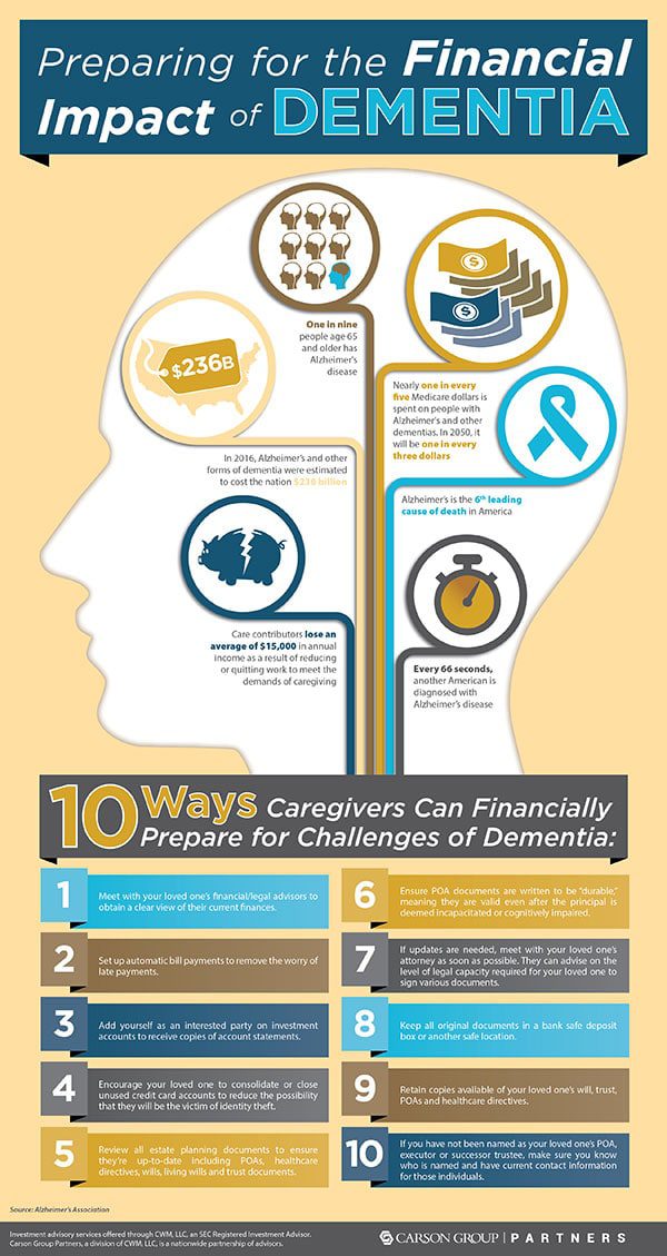 LongTerm Care Infographic 10 Ways to Financially Prepare for Dementia