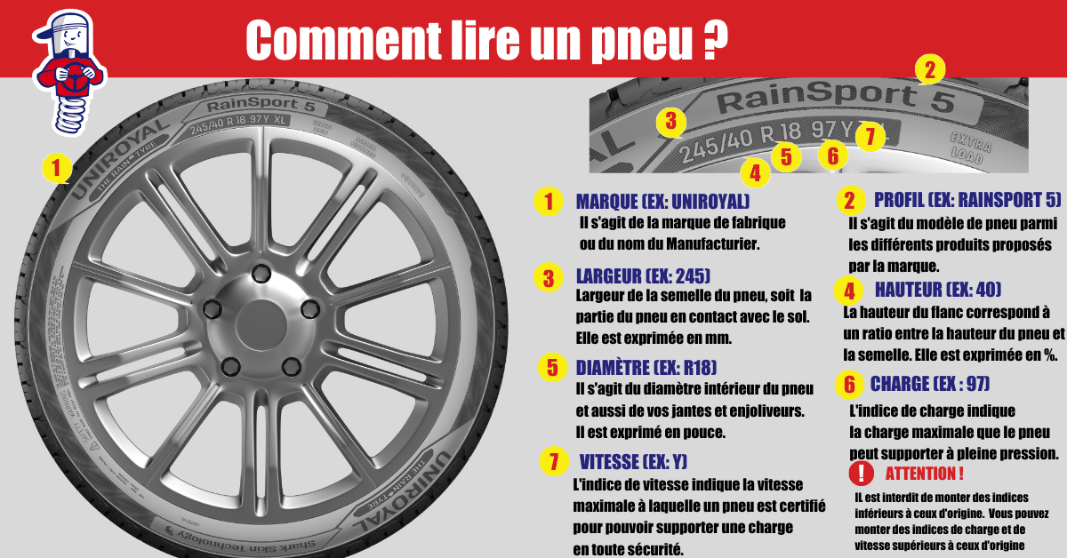 Comment bien lire la dimension d'un pneu