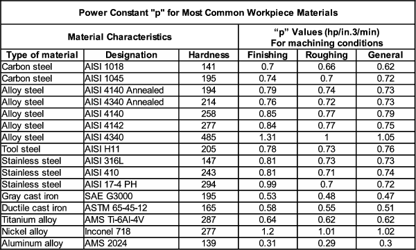 9 Appendix A Horsepower Calculations — TaigDrives 2 documentation