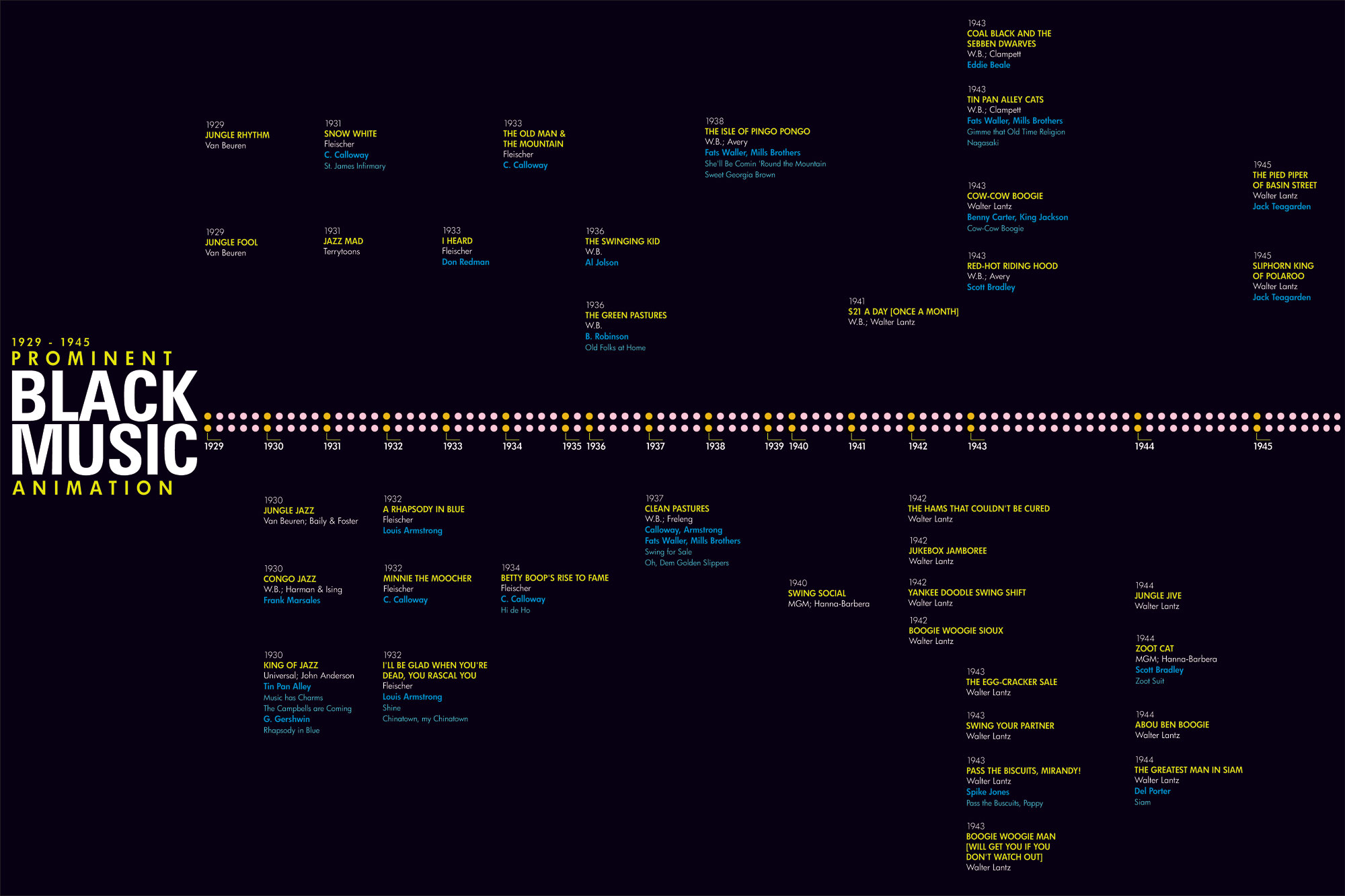 SMFA Animation Norman McLaren's Soundscapes and the use of Jazz in