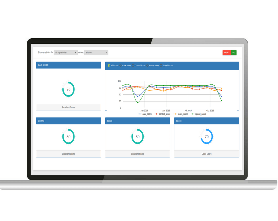 CarX GPS Tracking and Fleet Management Software