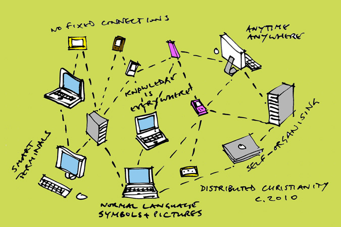 internet – Jonathan D. Blundell