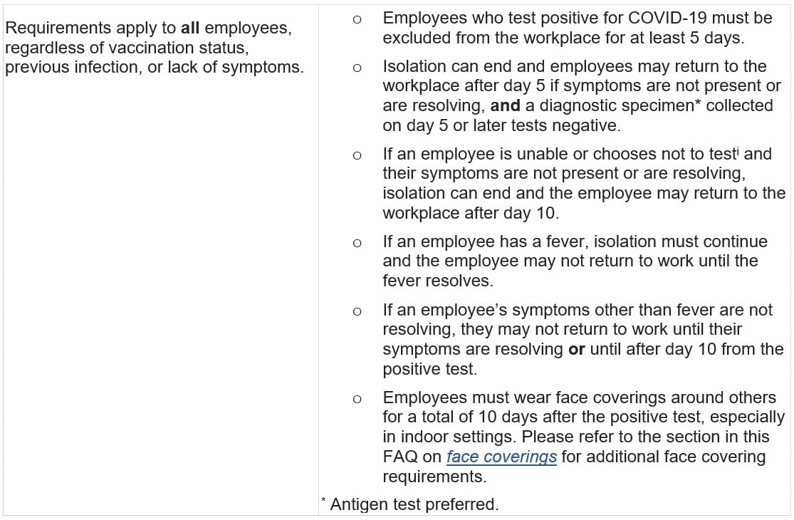 Cal/OSHA Releases FAQ and CDPH Releases Guidance on COVID19 Isolation