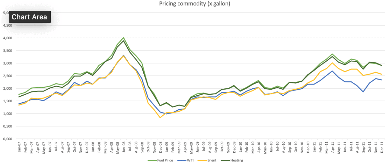 2012 Fuel Hedging at JetBlue Airways Case Solution