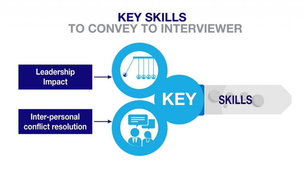 Conflict Management Interview Questions Mryn Ism
