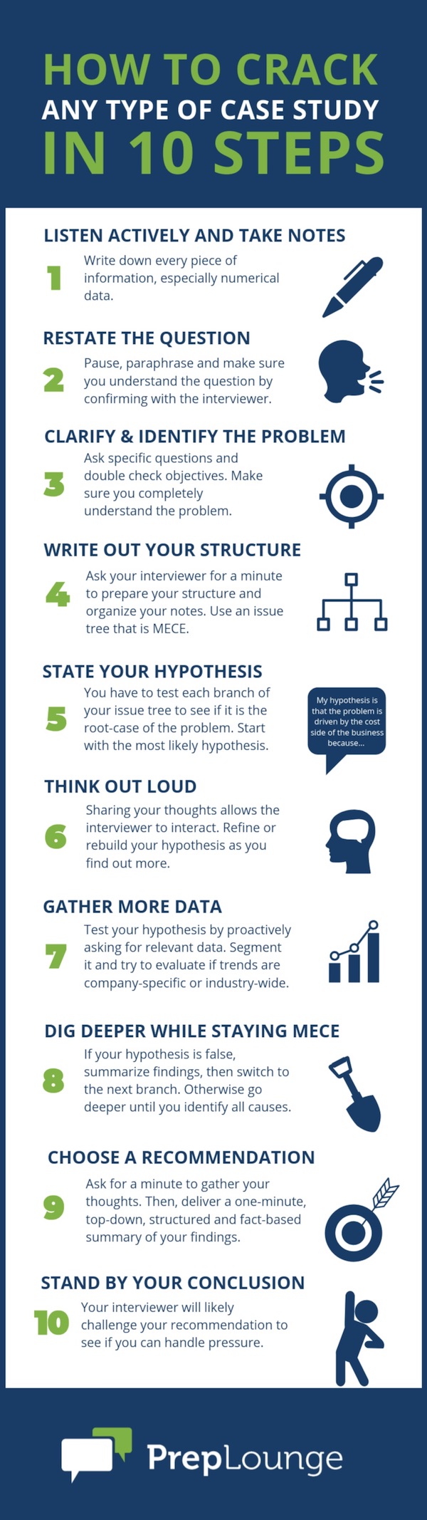 Case Interview The Ultimate Guide For Your Case Prep
