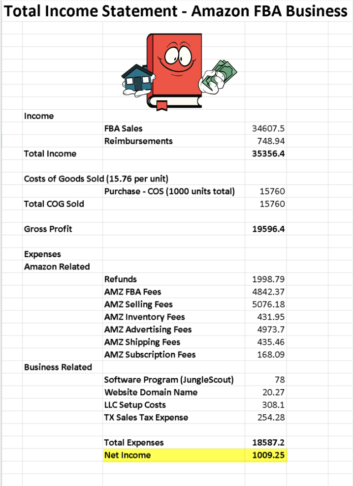 How I Failed Miserably with my Amazon FBA Business Cash Flow Diaries