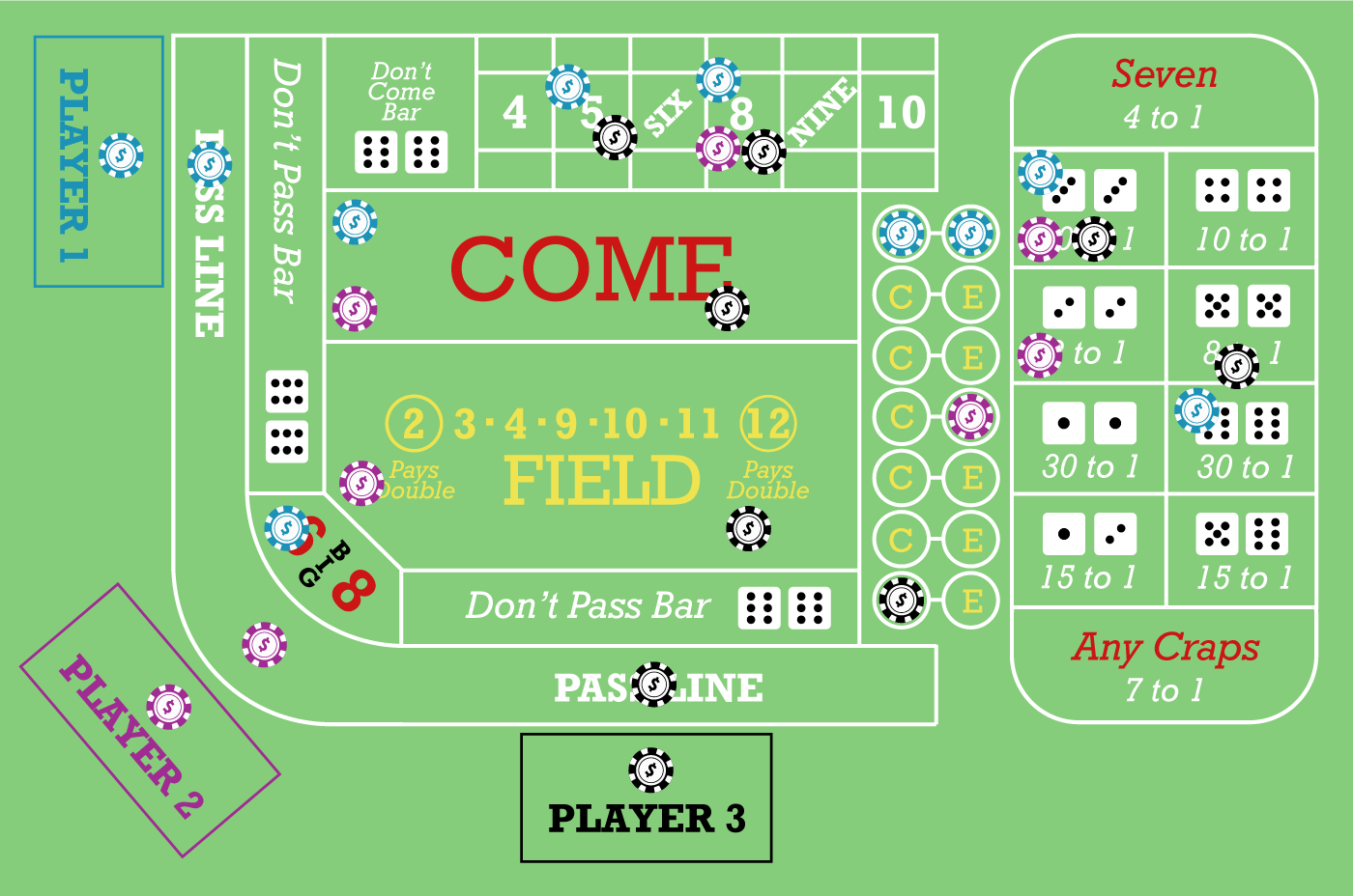 The Craps Table Layout Simple Guide With Pictures