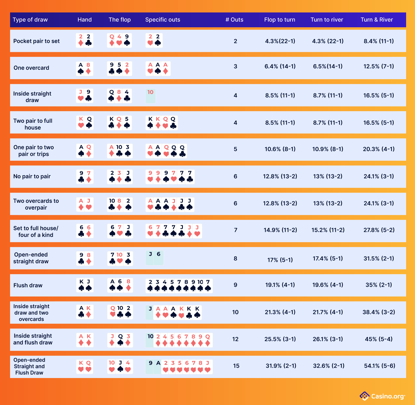 Poker Hand Ranking Cheat Sheet Print Out Instant Download for🍁 Descubra