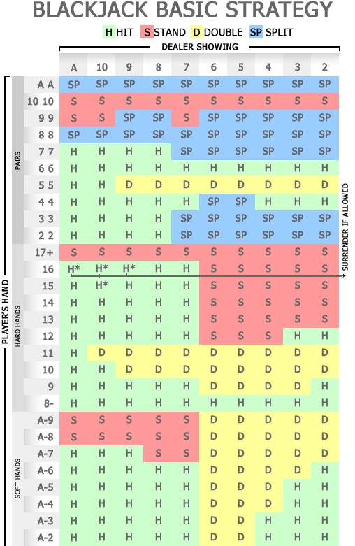 Blackjack Strategy Strategy for Playing Blackjack