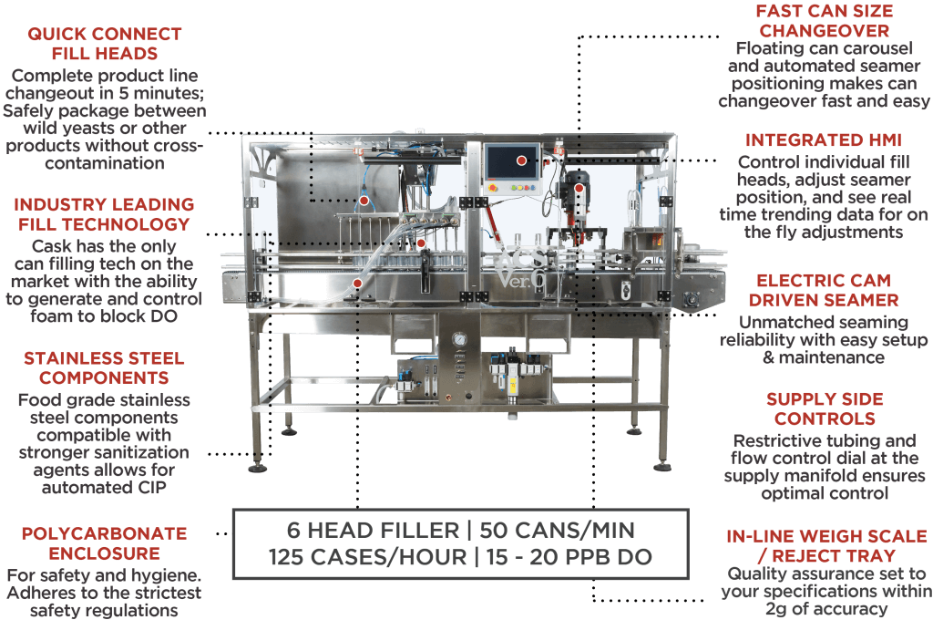 Automated Canning System V6 for Craft Beer and other Beverages