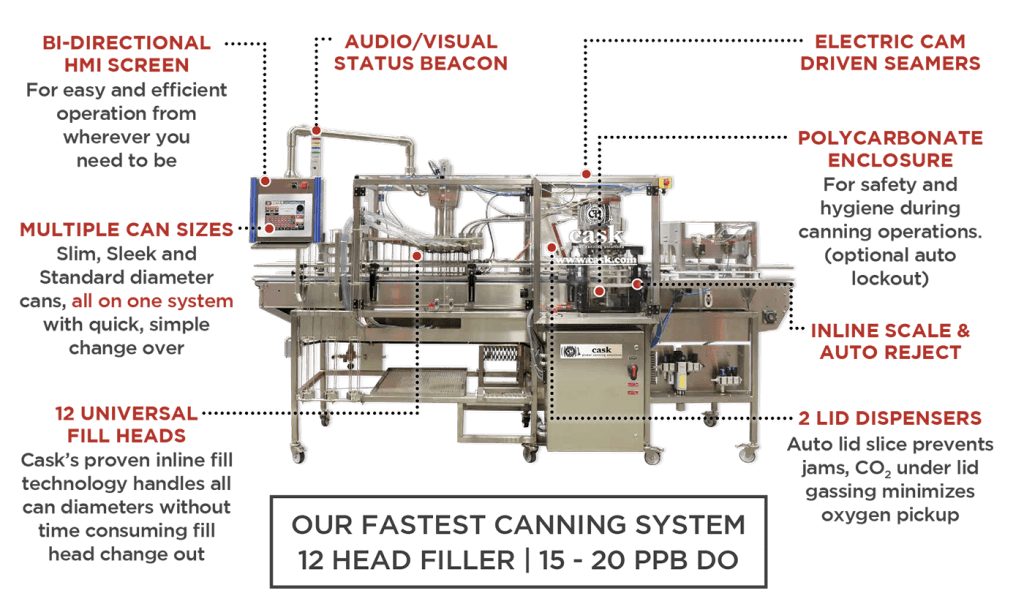 Automated Canning System FleX2 Archives Cask Global Canning Solutions