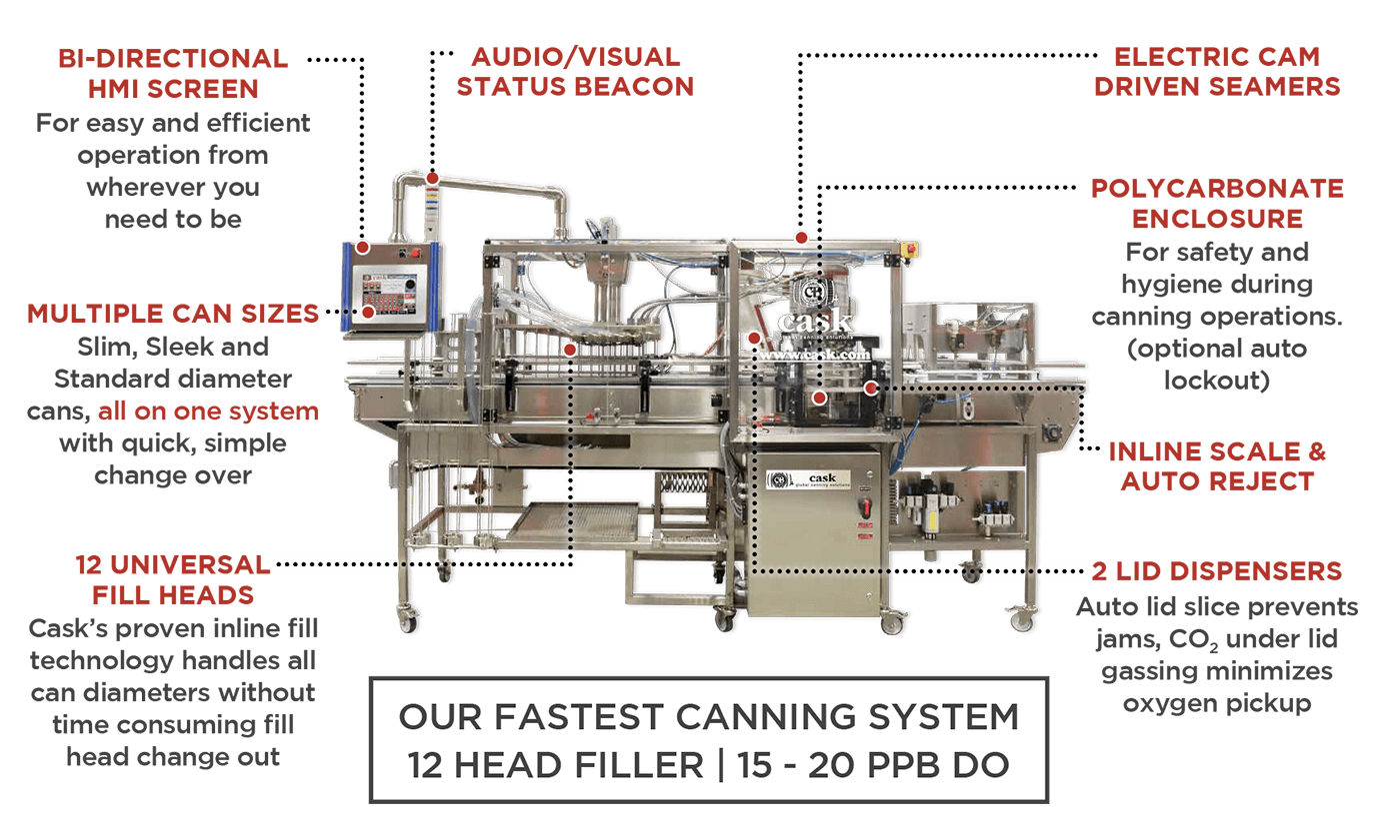 Automated Canning Machine for Beer & More ACS FleX2 Cask